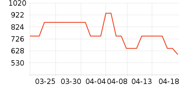 ��ʿ����������ʷ�۸�