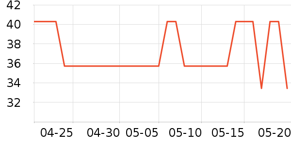 �������ӱ������ʷ�۸�