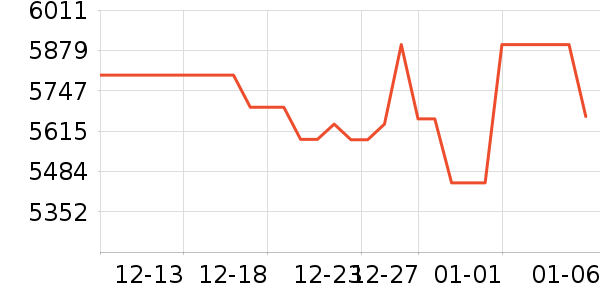 B&Oͷ��ʽ������ʷ�۸�