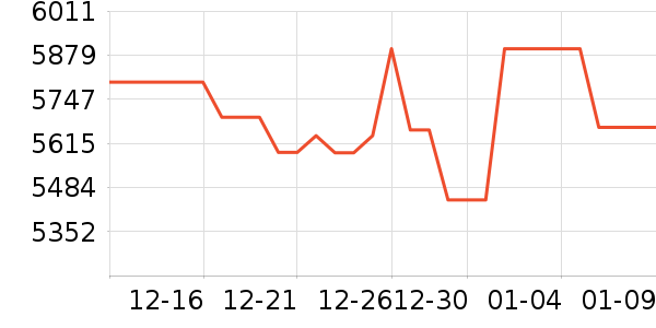 B&Oͷ��ʽ������ʷ�۸�