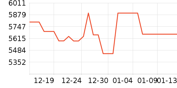 B&Oͷ��ʽ������ʷ�۸�