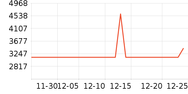 ���Ŀյ���ʷ�۸�