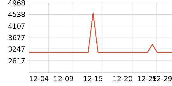 ���Ŀյ���ʷ�۸�