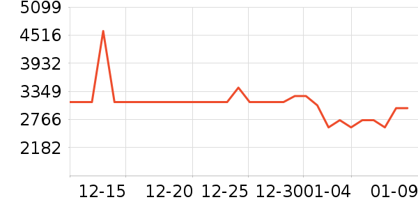 ���Ŀյ���ʷ�۸�