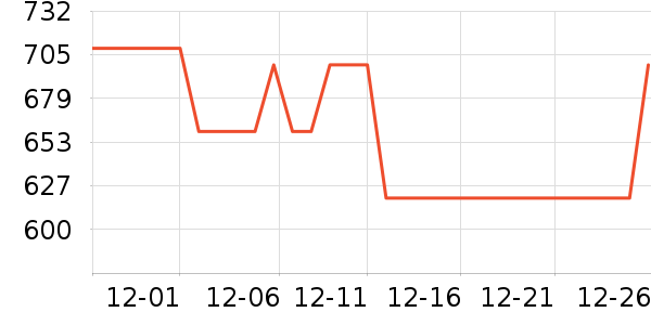 ��С�������̲�Ʒ��ʷ�۸�