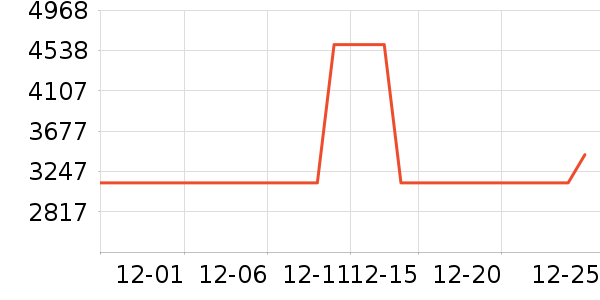 ���Ŀյ���ʷ�۸�