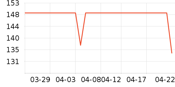 DAVE��BELLA������/����/������ʷ�۸�