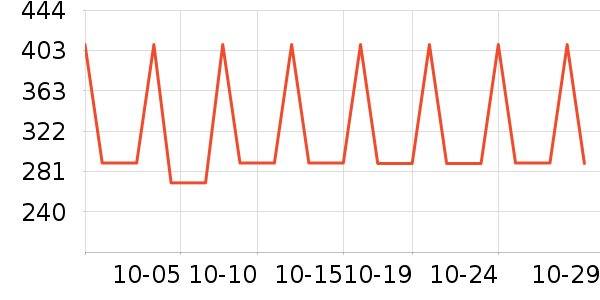 ��������ʷ�۸�