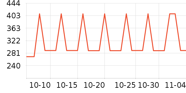 ��������ʷ�۸�