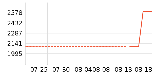 O2O��Ŀ��ʷ�۸�