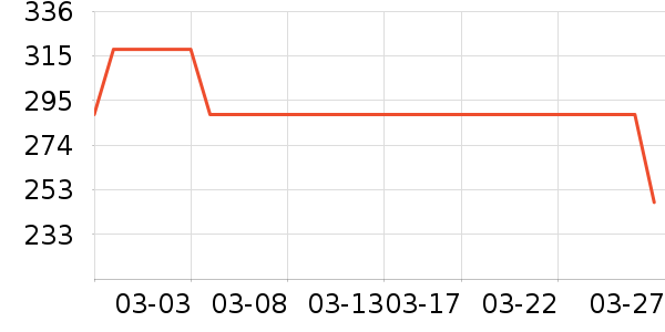 WPS������ѵ����ʷ�۸�