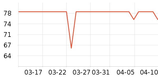 ����ʱ�е�׹/������ʷ�۸�