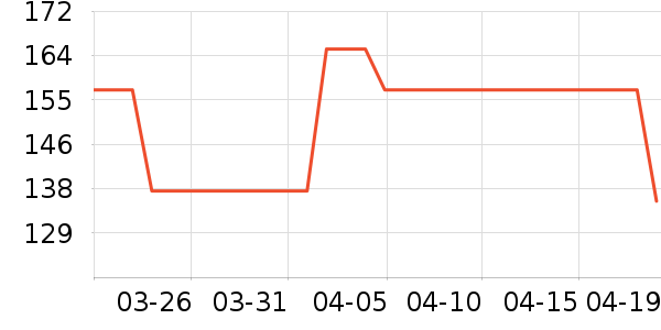 ���ù�ҵƷ��ʷ�۸�