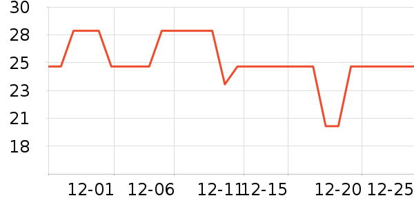 ���ϴ��ˮ��ʷ�۸�