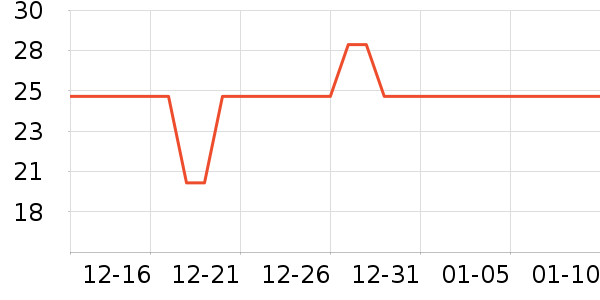 ���ϴ��ˮ��ʷ�۸�