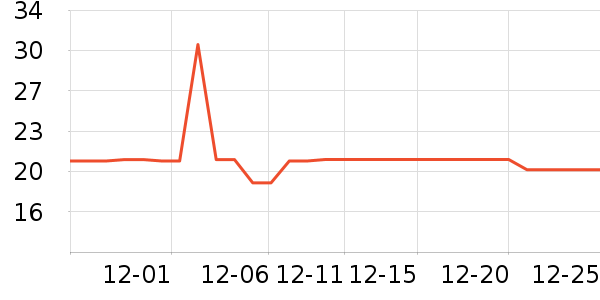 Ī�Ƴ���Ӫ��������ʷ�۸�