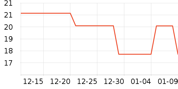 Ī�Ƴ���Ӫ��������ʷ�۸�