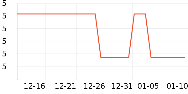 ��ʿ����LED����ʷ�۸�