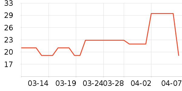 ��������������ʷ�۸�