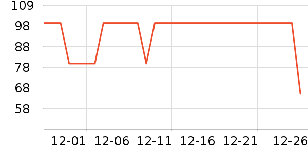 ��ʿ�ȫ������ʷ�۸�