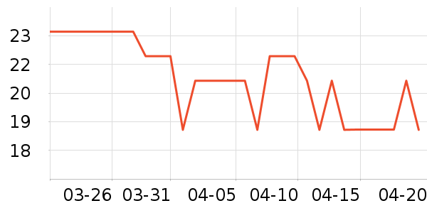 ��������������ʷ�۸�