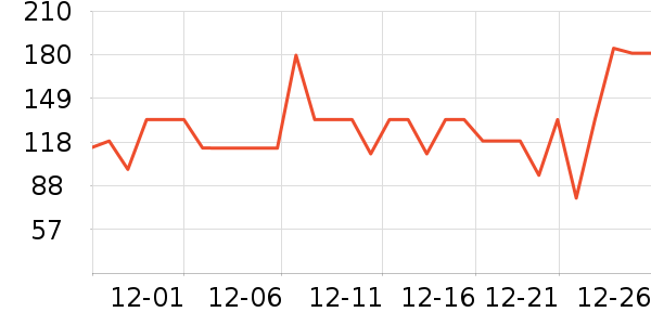 �����̲���ʷ�۸�