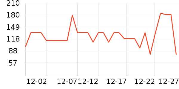 �����̲���ʷ�۸�