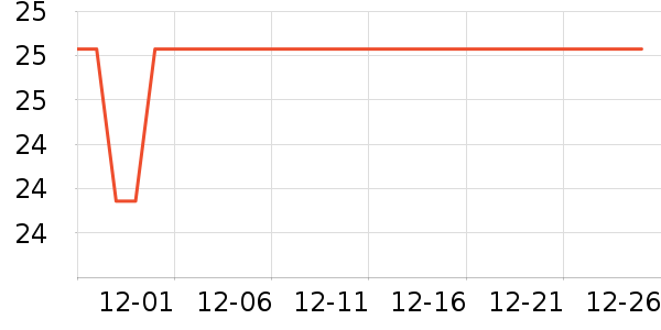 �Ź�������ʷ�۸�