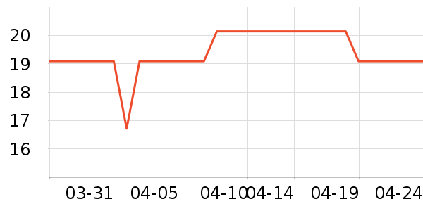 �Ͷ�������ʷ�۸�