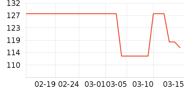 ��ʢ���в�ҩ��ʷ�۸�