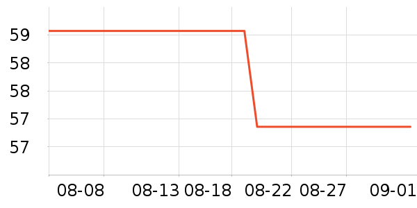 ��ԴȾ��/�̷�/������ʷ�۸�