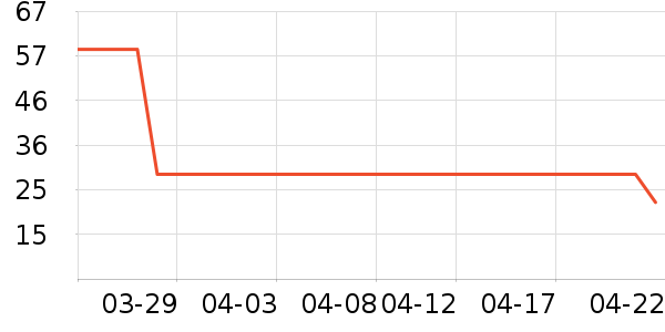 ���ױ���������ʷ�۸�