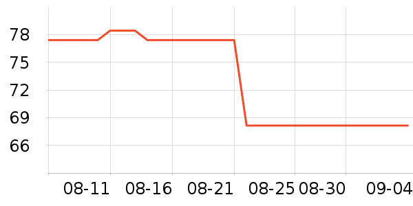 ��ľ��T����ʷ�۸�