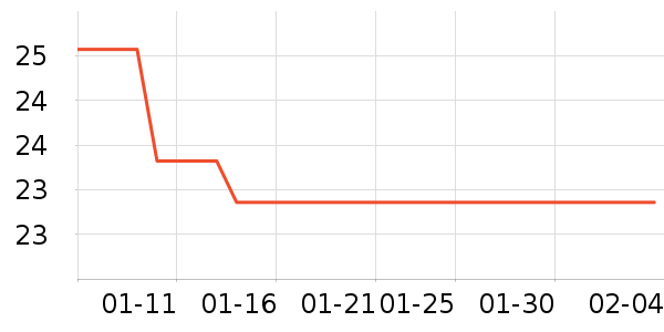 ��ҫ�ֻ������/��������ʷ�۸�