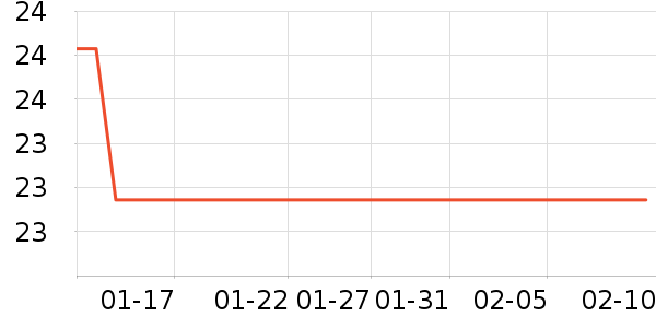 ��ҫ�ֻ������/��������ʷ�۸�