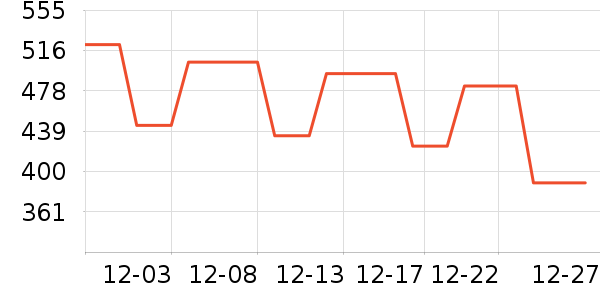 ˹�����˶�װ��ʷ�۸�