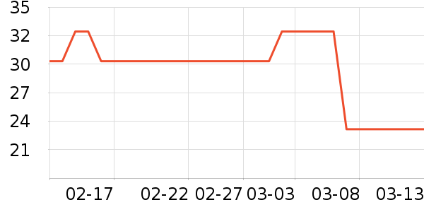 �����̲���ʷ�۸�