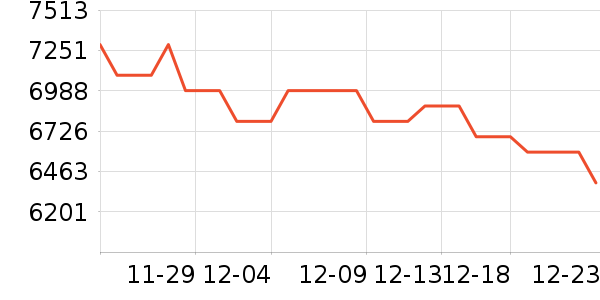 ����ʼǱ�������ʷ�۸�