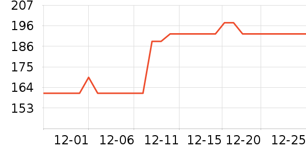 İ��ѩʱ������/����/������ʷ�۸�