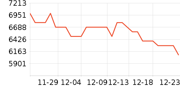 ����ʼǱ�������ʷ�۸�