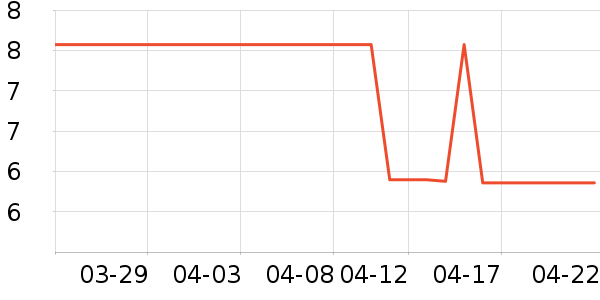 ����������ʷ�۸�