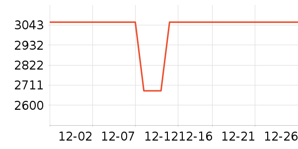 ����ͷ��ʷ�۸�