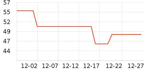 ʱ;�ֻ������/��������ʷ�۸�