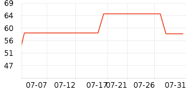 Daisy dreamʱ�е�׹/������ʷ�۸�