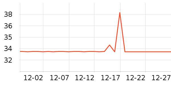 �����˶�����ʷ�۸�