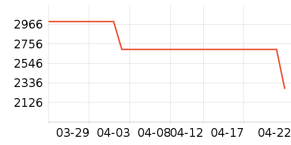 ׷��ɨ�ػ�������ʷ�۸�