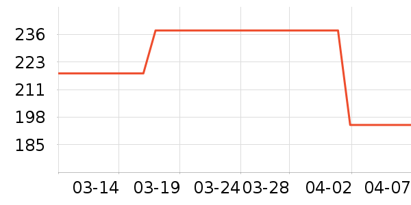 ������Ůʿ��Ь��ʷ�۸�