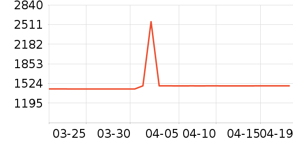 ������ʷ�۸�