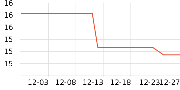 BILIBILIGOODS��Ϸ/��ͨ/����/IP�ܱ���ʷ�۸�