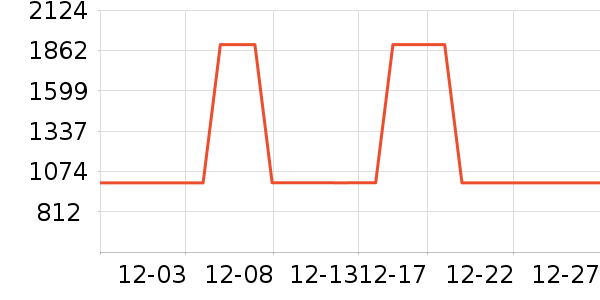 ��Ϊ����������ʷ�۸�